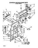 Controls and rear panel