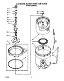 Agitator, basket and tub