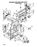 Controls and rear panel