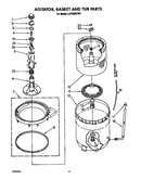 Agitator, basket and tub