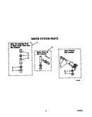 Water system