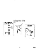 Water system