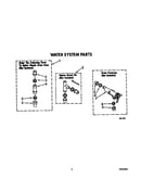 Water system