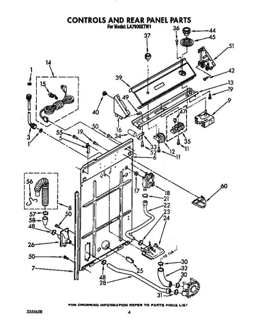 Controls and rear panel