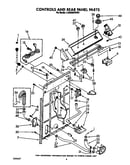 Controls and rear panel