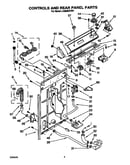 Controls and rear panel