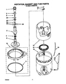 Agitator, basket and tub