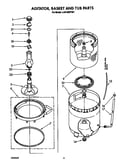 Agitator, basket and tub