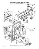 Controls and rear panel