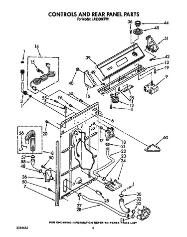 Controls and rear panel