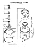 Agitator, basket and tub
