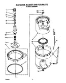 Agitator, basket and tub