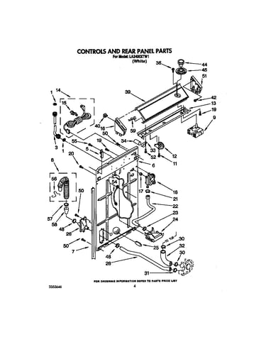 Controls and rear panel