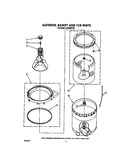 Agitator, basket and tub