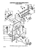 Controls and rear panel