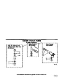 Water system