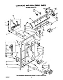 Controls and rear panel