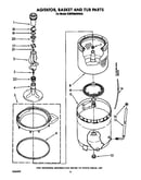 Agitator, basket and tub