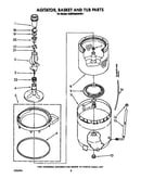 Agitator, basket and tub