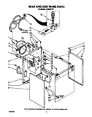 Rear and side panel