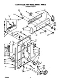 Controls and rear panel