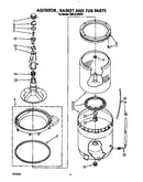Agitator, basket, and tub
