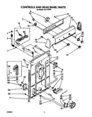 Controls and rear panel