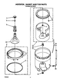 Agitator, basket and tub