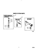 Water system