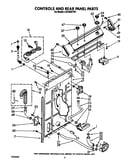Controls and rear panel