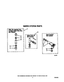 Water system