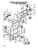 Controls and rear panel