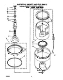 Agitator, basket and tub