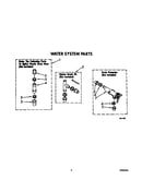Water system