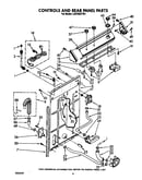Controls and rear panel