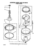 Agitator, basket and tub