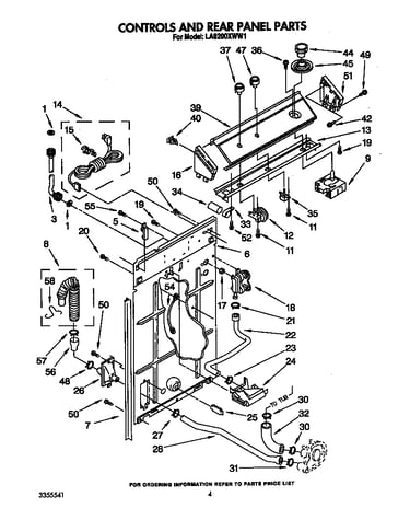 Controls and rear panel