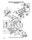 Controls and rear panel
