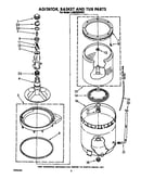 Agitator, basket and tub