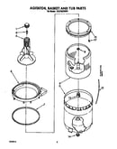 Agitator, basket and tub
