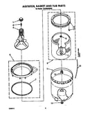 Agitator, basket and tub