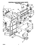 Controls and rear panel