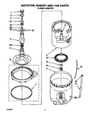 Agitator, basket and tub