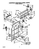 Controls and rear panel
