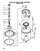 Agitator, basket and tub