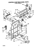Controls and rear panel