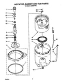 Agitator, basket and tub