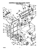 Controls and rear panel
