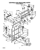 Controls and rear panel