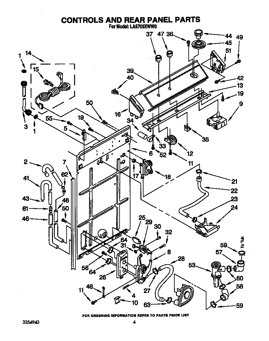 CONTROLS AND REAR PANEL